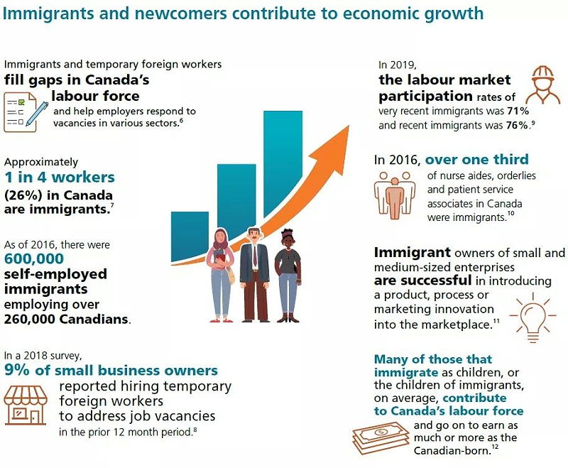 加拿大移民,加拿大移民政策,加拿大移民生活,美加杰移民